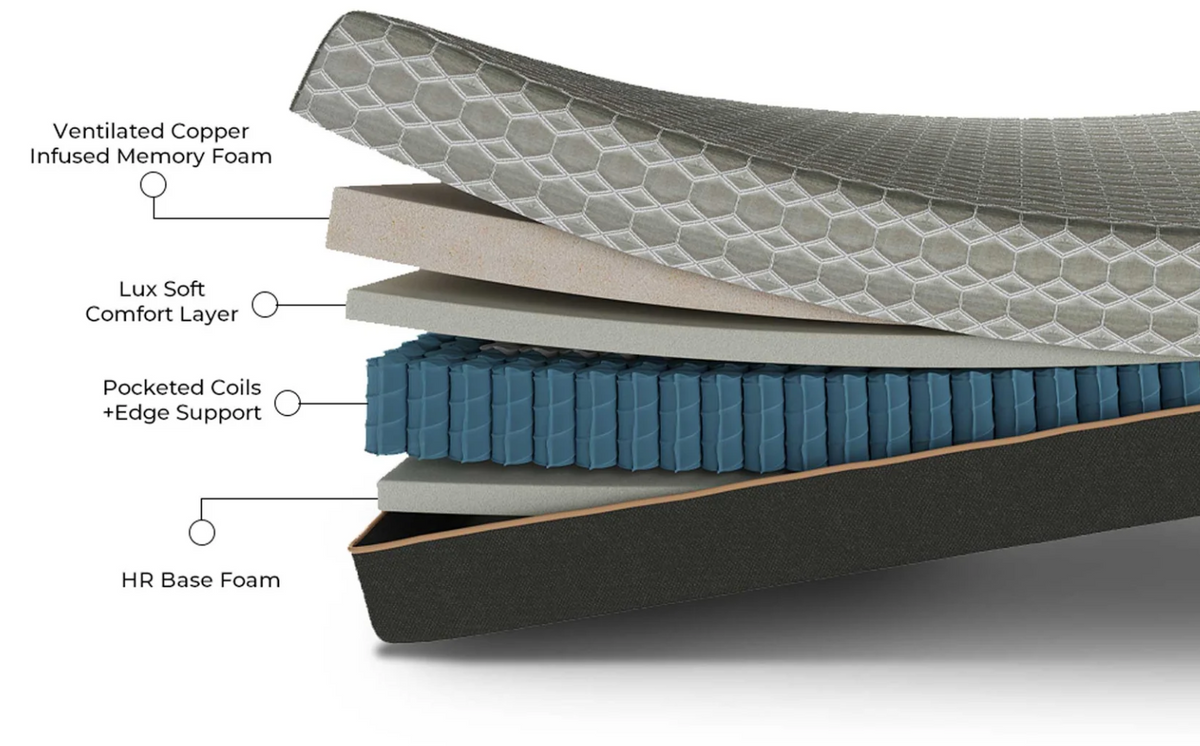Copper Lux Hybrid 12" Full Mattress