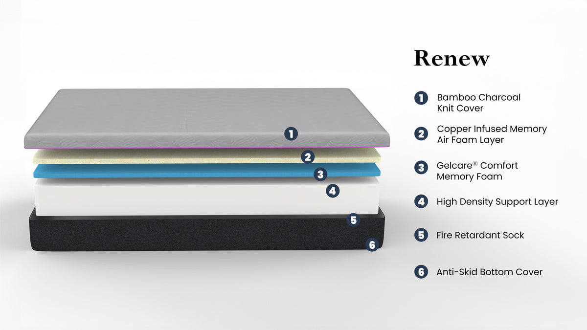 Bridgevine Home 11 Inch Renew Cooling GelCare Memory Foam Kids Mattress