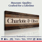 Personalized Happily Ever After Couple Sign IV