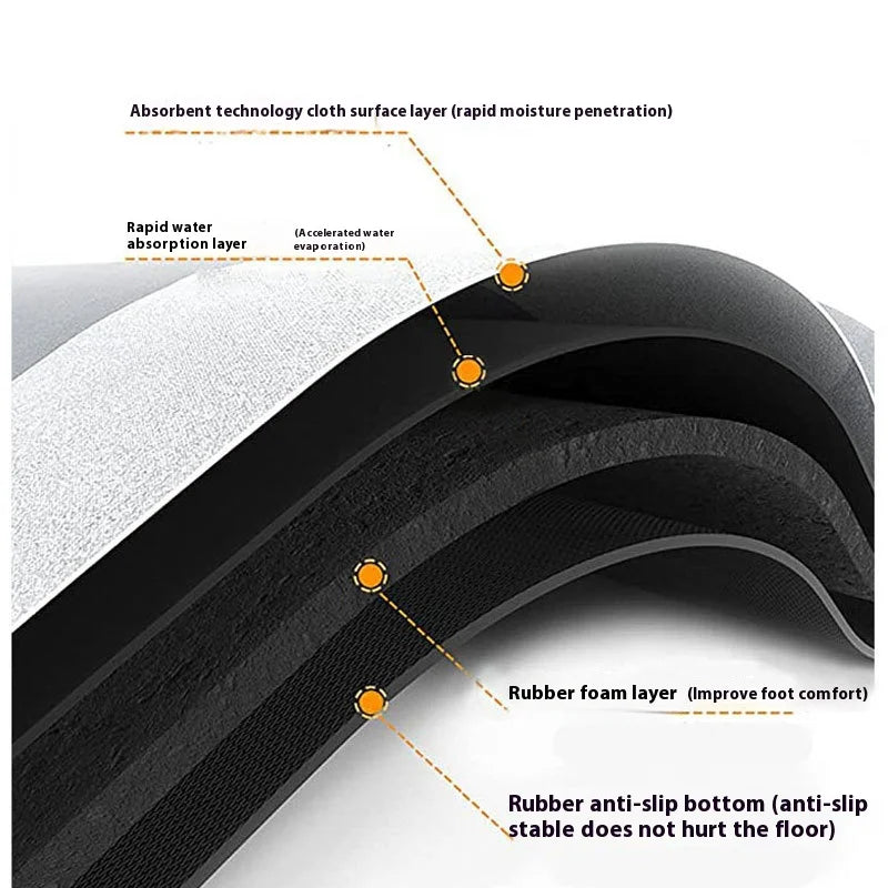 VIKAMA Germany Wabi-sabi Style Kitchen Mats Non-slip Anti-oil Wipe Washable Diatomite Absorbent Mats Waterproof Foot Mats