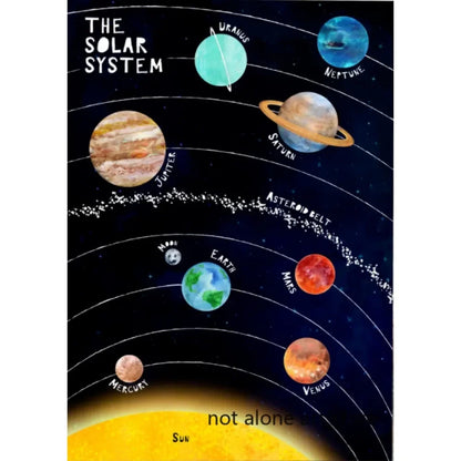 Modern Classic , Wall Art, Solar System Cosmos Planets Sun, HD Canvas Print Poster, Home Living Room Bedroom Decor