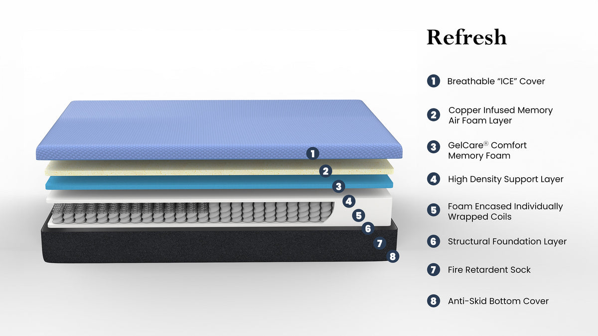 Bridgevine Home 12 Inch Refresh Flex Head Hybrid Cooling Gel Mattress