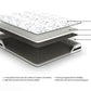 8 Inch Chime Innerspring - Firm Mattress